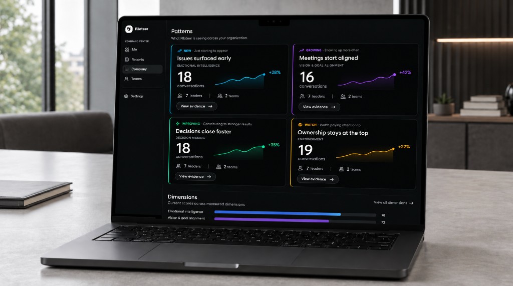 Piloteer Command Center showing performance patterns, conversation counts, and dimension scores after work