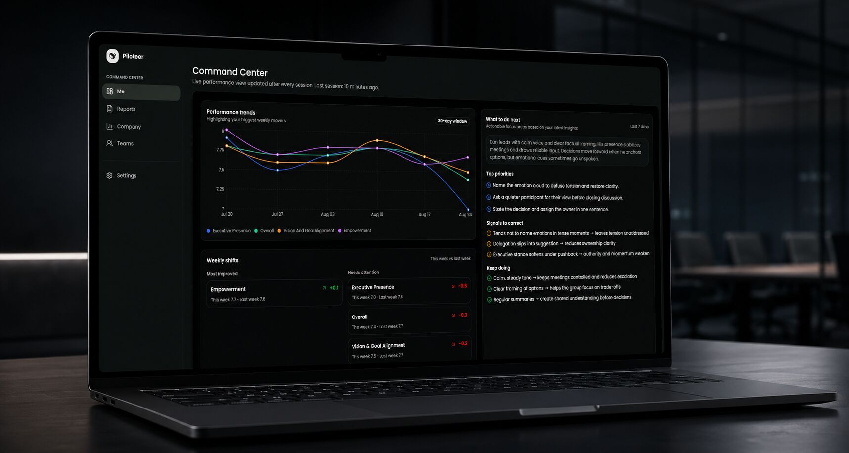 Commander Command Center on a laptop, with performance trends, weekly shifts, and what to do next.