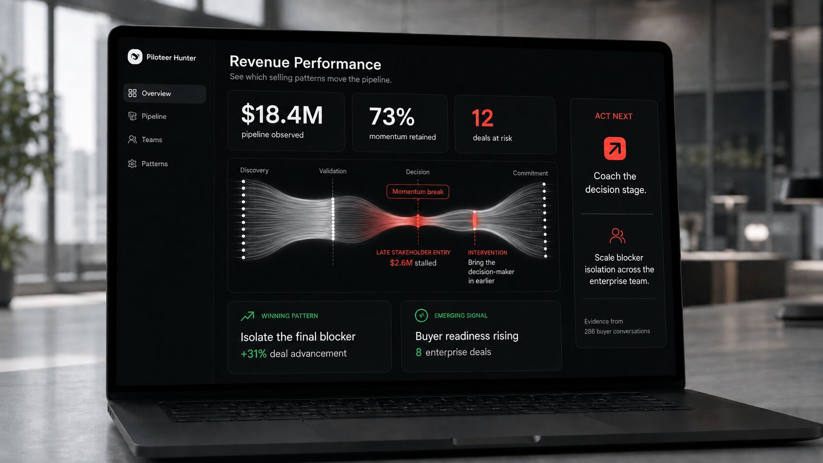 Hunter revenue performance dashboard showing pipeline momentum, winning patterns, and deals at risk.